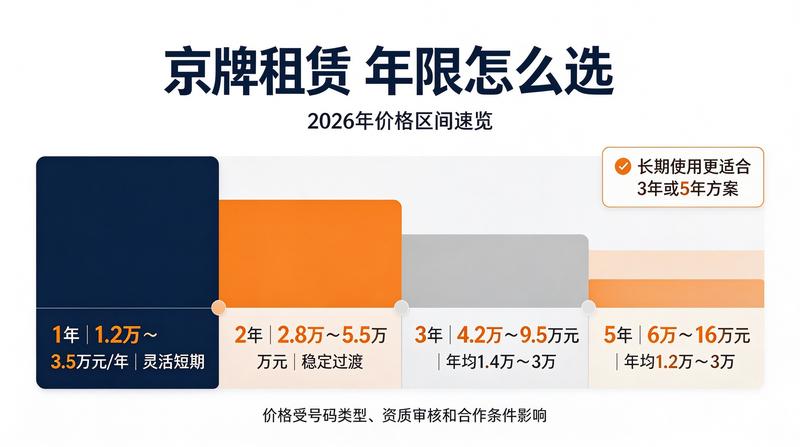 新能源车市场报告